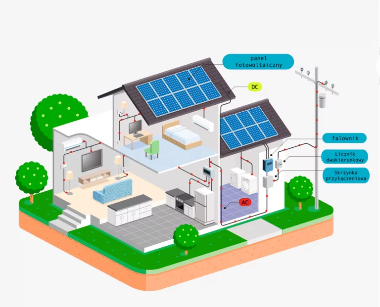 Daj upust swojej energii elektrycznej!