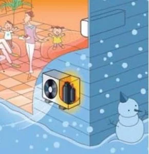 Klimatyzator nie tylko chłodzi ale i grzeje – ogrzewanie klimatyzatorem, czy to się opłaca?