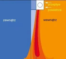 Parę słów o kurtynach powietrznych
